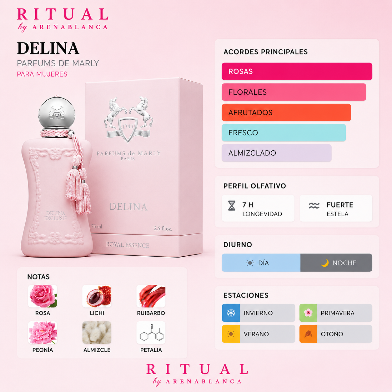 Delina Parfums de Marly